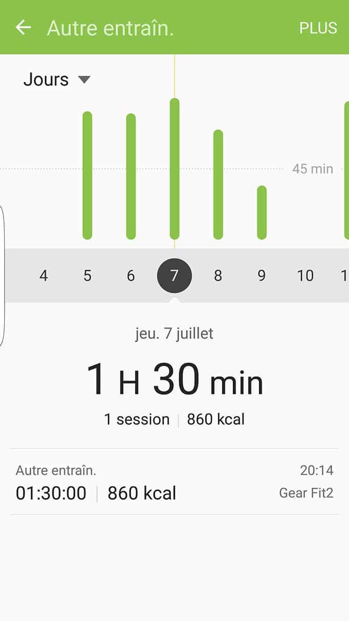 Avis test Montre Samsung gear Fit 2